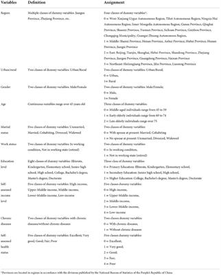 Influence of social distancing on physical activity among the middle-aged to older population: Evidence from the nationally representative survey in China